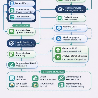 Ethical Freelancer Picture